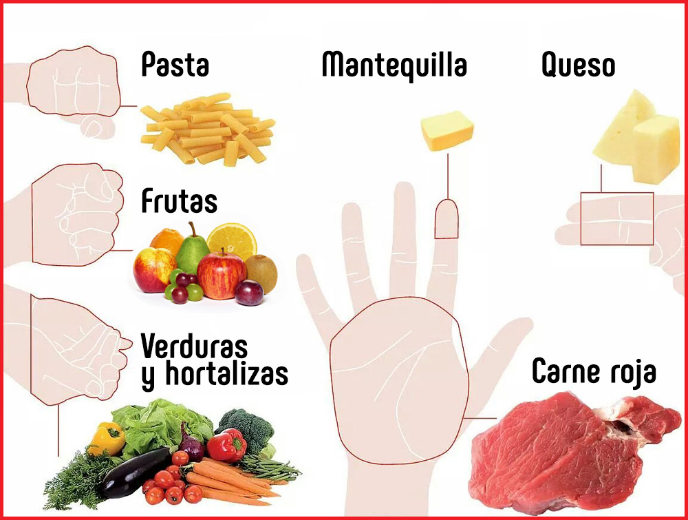Alimentación para el adelgazamiento Alimentación para el adelgazamiento